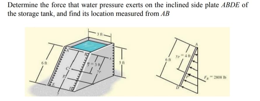 Determine the force that water pressure exerts on the inclined side plate ABDE of
the storage tank, and find its location measured from AB
Yp 4 ft
6 ft
6 ft
5 ft
FR- 2808 Ib
