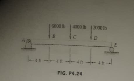 | 6000 lb 4000 lb 2000 lb
B
4 ft 4 ft t4 ft - 4 ft
FIG. P4.24
