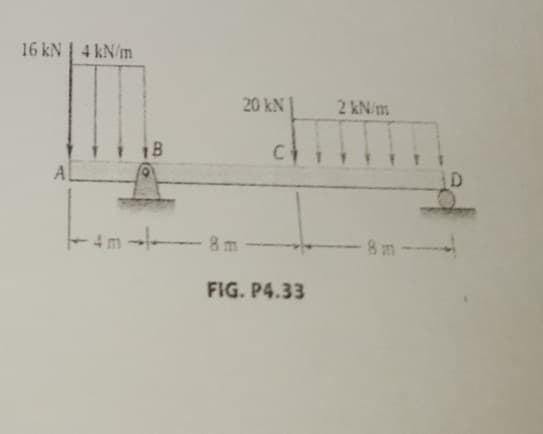 16 kN | 4 kN/m
20 kN
2 kN/m
A
4m- 8m
8 m
FIG. P4.33

