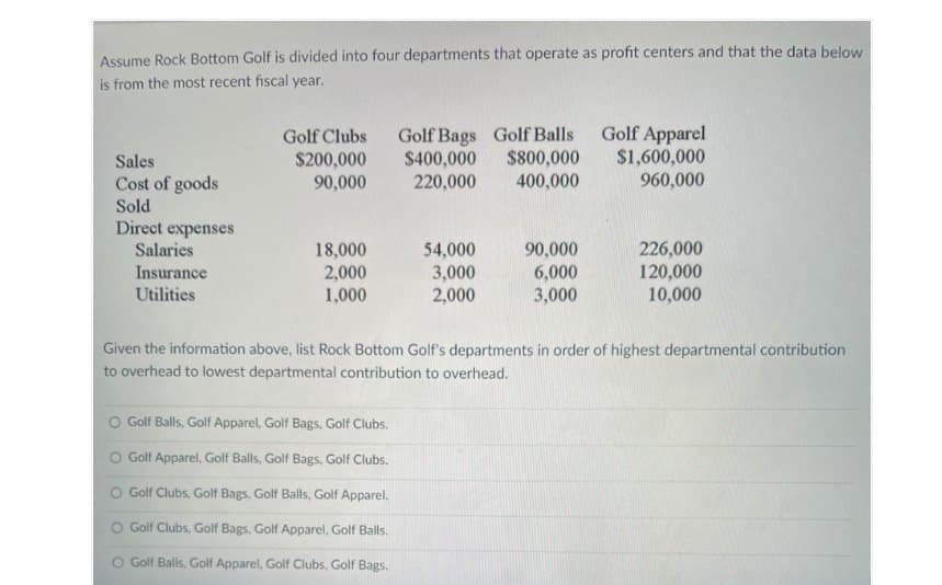 Assume Rock Bottom Golf is divided into four departments that operate as profit centers and that the data below
is from the most recent fiscal year.
Sales
Cost of goods
Sold
Direct expenses
Salaries
Insurance
Utilities
Golf Clubs
$200,000
90,000
18,000
2,000
1,000
Golf Bags Golf Balls
$400,000 $800,000
220,000
400,000
O Golf Balls, Golf Apparel, Golf Bags, Golf Clubs.
O Golf Apparel, Golf Balls, Golf Bags, Golf Clubs.
O Golf Clubs, Golf Bags, Golf Balls, Golf Apparel.
O Golf Clubs, Golf Bags, Golf Apparel, Golf Balls.
Golf Balls, Golf Apparel, Golf Clubs, Golf Bags.
54,000
3,000
2,000
90,000
6,000
3,000
Golf Apparel
$1,600,000
960,000
226,000
120,000
10,000
Given the information above, list Rock Bottom Golf's departments in order of highest departmental contribution
to overhead to lowest departmental contribution to overhead.