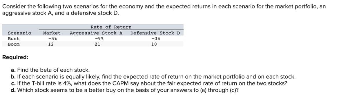 Consider the following two scenarios for the economy and the expected returns in each scenario for the market portfolio, an
aggressive stock A, and a defensive stock D.
Scenario
Bust
Boom
Required:
Rate of Return
Market Aggressive Stock A
-5%
12
-9%
21
Defensive Stock D
-3%
10
a. Find the beta of each stock.
b. If each scenario is equally likely, find the expected rate of return on the market portfolio and on each stock.
c. If the T-bill rate is 4%, what does the CAPM say about the fair expected rate of return on the two stocks?
d. Which stock seems to be a better buy on the basis of your answers to (a) through (c)?