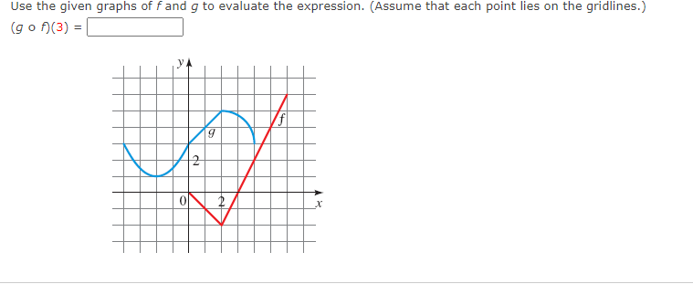Use the given graphs of f and g to evaluate the expression. (Assume that each point lies on the gridlines.)
(g o f)(3) =
