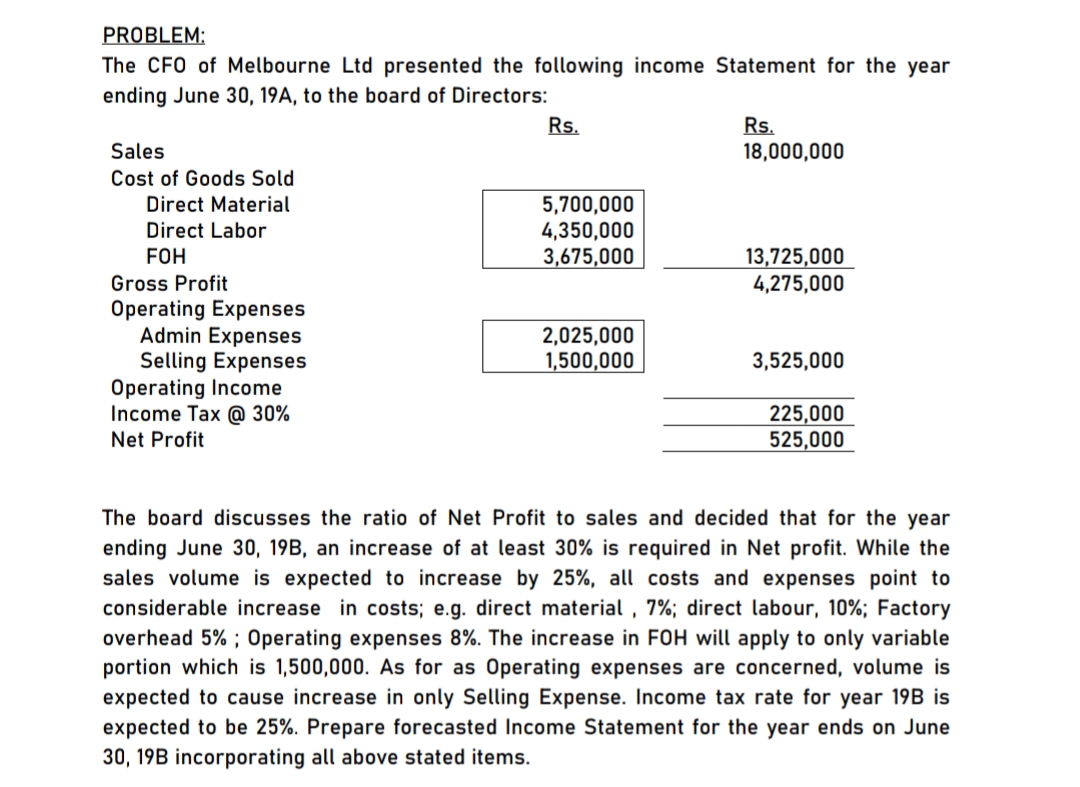 PROBLEM:
The CFO of Melbourne Ltd presented the following income Statement for the year
ending June 30, 19A, to the board of Directors:
Rs.
Rs.
18,000,000
Sales
Cost of Goods Sold
Direct Material
5,700,000
4,350,000
3,675,000
Direct Labor
FOH
13,725,000
4,275,000
Gross Profit
Operating Expenses
Admin Expenses
Selling Expenses
Operating Income
Income Tax @ 30%
2,025,000
1,500,000
3,525,000
225,000
525,000
Net Profit
The board discusses the ratio of Net Profit to sales and decided that for the year
ending June 30, 19B, an increase of at least 30% is required in Net profit. While the
sales volume is expected to increase by 25%, all costs and expenses point to
considerable increase in costs; e.g. direct material , 7%; direct labour, 10%; Factory
overhead 5% ; Operating expenses 8%. The increase in FOH will apply to only variable
portion which is 1,500,000. As for as Operating expenses are concerned, volume is
expected to cause increase in only Selling Expense. Income tax rate for year 19B is
expected to be 25%. Prepare forecasted Income Statement for the year ends on June
30, 19B incorporating all above stated items.
