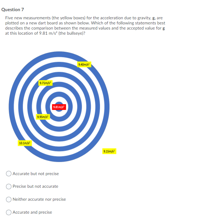 Question 7
Five new measurements (the yellow boxes) for the acceleration due to gravity, g, are
plotted on a new dart board as shown below. Which of the following statements best
describes the comparison between the measured values and the accepted value for g
at this location of 9.81 m/s² (the bullseye)?
9.40m/s?
| 9.71m/s²
9.81m/s
9.95m/s
10.1m/s
9.15m/s
Accurate but not precise
OPrecise but not accurate
Neither accurate nor precise
Accurate and precise
