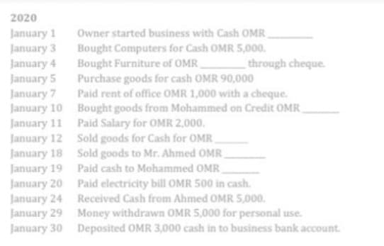 2020
January 1
January 3
January 4
January 5
January 7
January 10
January 11
January 12
January 18
January 19
January 20
January 24
January 29
January 30
Owner started business with Cash OMR
Bought Computers for Cash OMR 5,000.
Bought Furniture of OMR
Purchase goods for cash OMR 90,000
through cheque.
Paid rent of office OMR 1,000 with a cheque.
Bought goods from Mohammed on Credit OMR
Paid Salary for OMR 2,000.
Sold goods for Cash for OMR
Sold goods to Mr. Ahmed OMR
Paid cash to Mohammed OMR
Paid electricity bill OMR 500 in cash.
Received Cash from Ahmed OMR 5,000.
Money withdrawn OMR 5,000 for personal use.
Deposited OMR 3,000 cash in to business bank account.