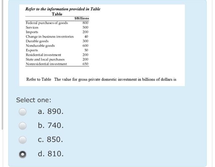 Refer to the information provided in Table
Table
$Billions
800
Federal purchases of goods
Services
Imports
Change in business inventories
Durable goods
Nondurable goods
Exports
Residential investment
500
200
40
300
600
50
200
200
State and local purchases
Nonresidential investment
650
Refer to Table The value for gross private domestic investment in billions of dollars is
Select one:
а. 890.
b. 740.
С. 850.
d. 810.
