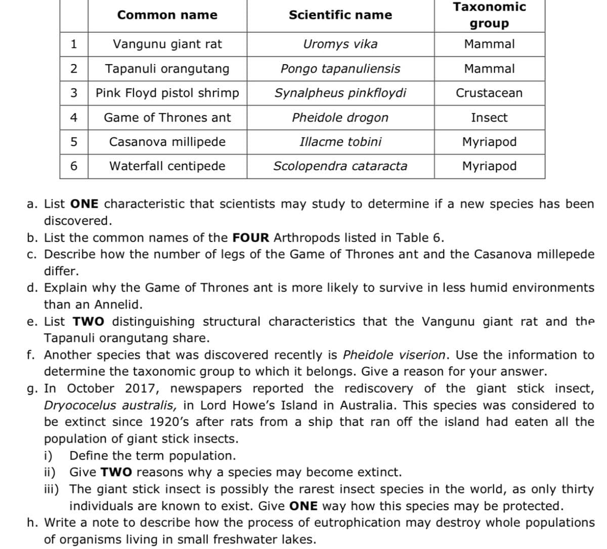 Taxonomic
Common name
Scientific name
group
1
Vangunu giant rat
Uromys vika
Mammal
2
Tapanuli orangutang
Pongo tapanuliensis
Mammal
3
Pink Floyd pistol shrimp
Synalpheus pinkfloydi
Crustacean
4
Game of Thrones ant
Pheidole drogon
Insect
Casanova millipede
Illacme tobini
Myriapod
Waterfall centipede
Scolopendra cataracta
Myriapod
a. List ONE characteristic that scientists may study to determine if a new species has been
discovered.
b. List the common names of the FOUR Arthropods listed in Table 6.
c. Describe how the number of legs of the Game of Thrones ant and the Casanova millepede
differ.
d. Explain why the Game of Thrones ant is more likely to survive in less humid environments
than an Annelid.
e. List TWO distinguishing structural characteristics that the Vangunu giant rat and the
Tapanuli orangutang share.
f. Another species that was discovered recently is Pheidole viserion. Use the information to
determine the taxonomic group to which it belongs. Give a reason for your answer.
g. In October 2017, newspapers reported the rediscovery of the giant stick insect,
Dryococelus australis, in Lord Howe's Island in Australia. This species was considered to
be extinct since 1920's after rats from a ship that ran off the island had eaten all the
population of giant stick insects.
Define the term population.
i)
ii) Give TWO reasons why a species may become extinct.
iii) The giant stick insect is possibly the rarest insect species in the world, as only thirty
individuals are known to exist. Give ONE way how this species may be protected.
h. Write a note to describe how the process of eutrophication may destroy whole populations
of organisms living in small freshwater lakes.
LO
