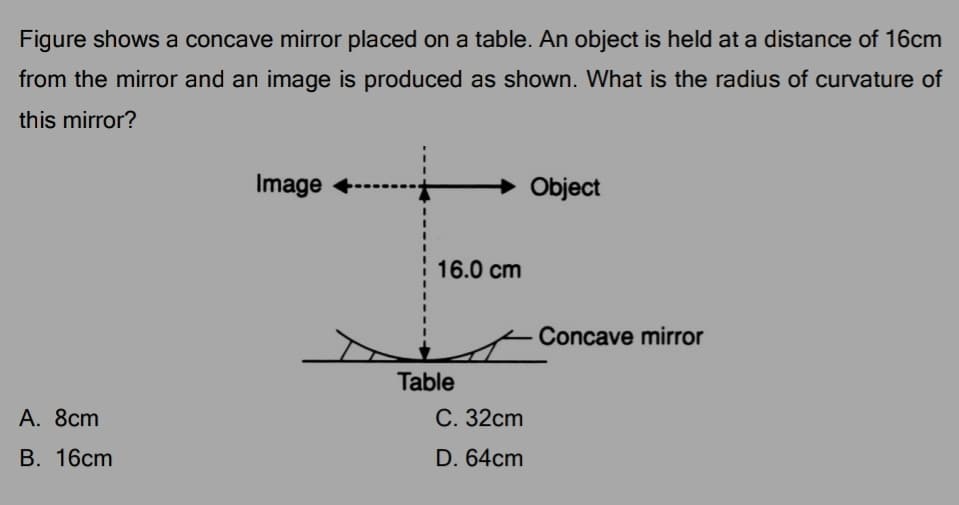 Figure shows a concave mirror placed on a table. An object is held at a distance of 16cm
from the mirror and an image is produced as shown. What is the radius of curvature of
this mirror?
Image
Object
3D
16.0 cm
Concave mirror
Table
А. 8cm
С. 32сm
В. 16cm
D. 64cm
