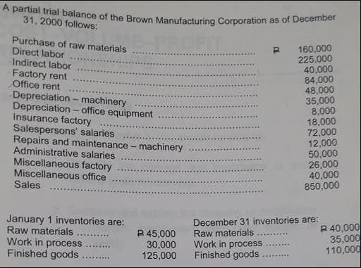 A partial trial balance of the Brown Manufacturing Corporation as of December
31. 2000 follows:
PROFIT
Purchase of raw materials
Direct labor
Indirect labor
Factory rent
Office rent
Depreciation - machinery
Depreciation - office equipment
Insurance factory
Salespersons' salaries
Repairs and maintenance - machinery
Administrative salaries
Miscellaneous factory
Miscellaneous office
Sales
160,000
225.000
40,000
৪4.000
48,000
35,000
8,000
18,000
72,000
12,000
50,000
26,000
40,000
850,000
January 1 inventories are:
Raw materials
Work in process
Finished goods
P 45,000
30,000
125,000
December 31 inventories are:
Raw materials
Work in process
Finished goods
P 40,000
35,000
110,000
..........
.......
.........

