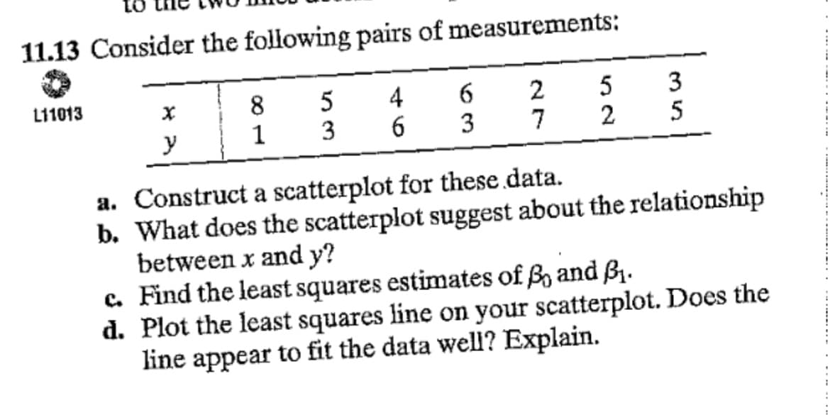 11.13 Consider the following pairs of measurements:
→
L11013
X
y
8
1
5
3
4
6
6
3
27
5
2
3
5
a. Construct a scatterplot for these data.
b. What does the scatterplot suggest about the relationship
between x and y?
c. Find the least squares estimates of B and ₁.
d. Plot the least squares line on your scatterplot. Does the
line appear to fit the data well? Explain.