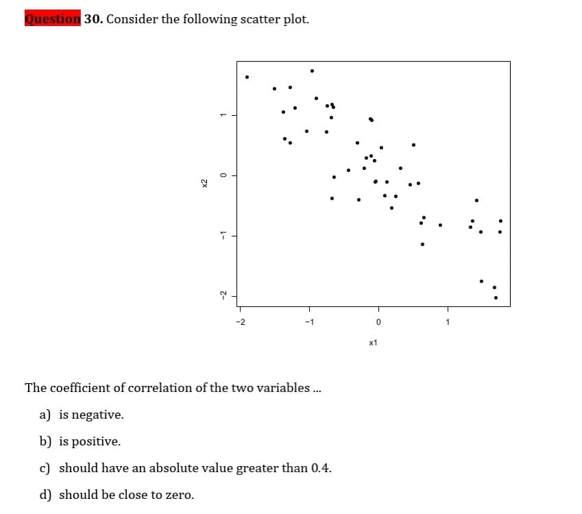Question 30. Consider the following scatter plot.
-2
-1
1
х1
The coefficient of correlation of the two variables .
a) is negative.
b) is positive.
c) should have an absolute value greater than 0.4.
d) should be close to zero.
-2
L-
