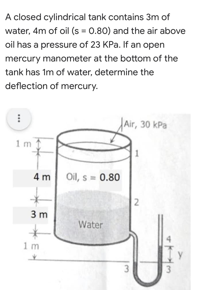 A closed cylindrical tank contains 3m of
water, 4m of oil (s = 0.80) and the air above
oil has a pressure of 23 KPa. If an open
mercury manometer at the bottom of the
tank has 1m of water, determine the
deflection of mercury.
Air, 30 kPa
1 m t
4 m
Oil, s = 0.80
%3D
2
3 m
Water
1 m
3
