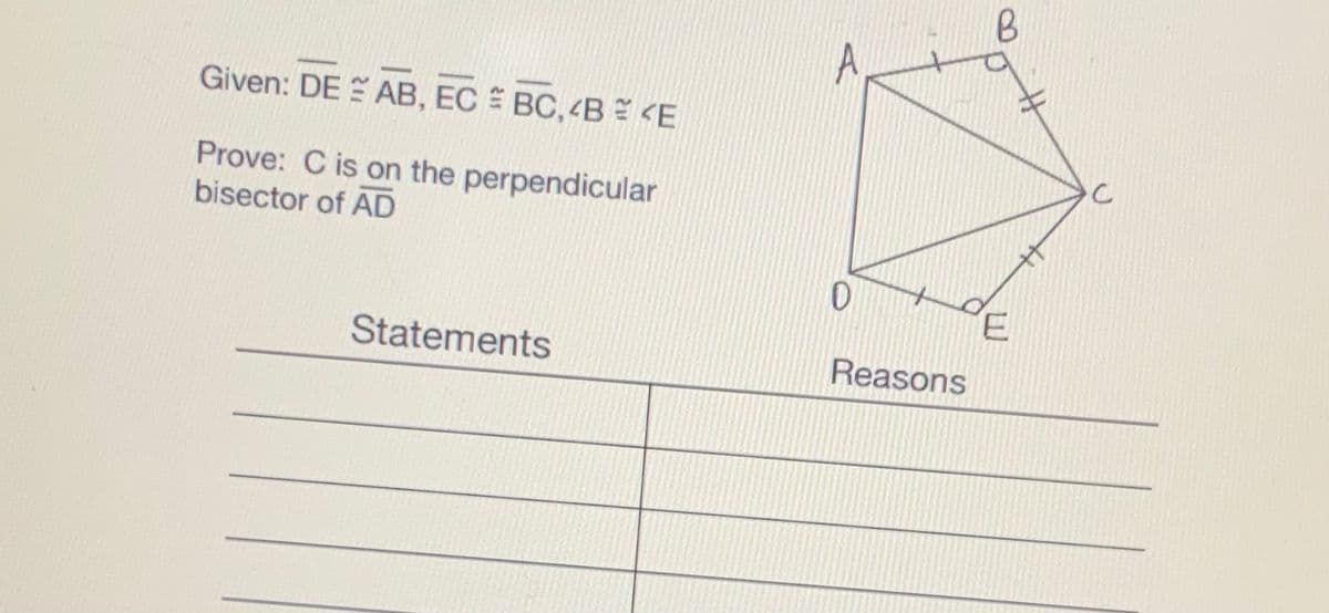 A
Given: DE AB, EC BC, <B <E
Prove: C is on the perpendicular
bisector of AD
E.
Statements
Reasons
