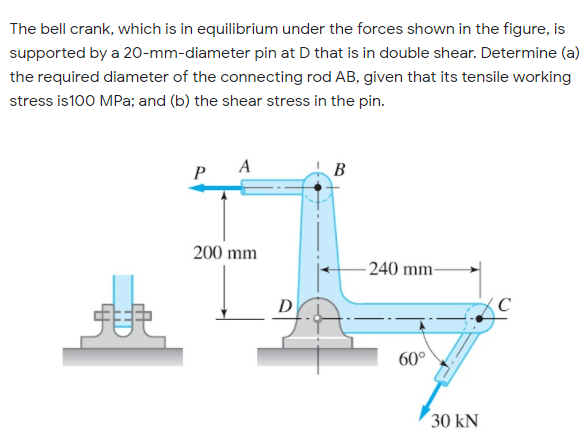 The bell crank, which is in equilibrium under the forces shown in the figure, is
supported by a 20-mm-diameter pin at D that is in double shear. Determine (a)
the required diameter of the connecting rod AB, given that its tensile working
stress is100 MPa; and (b) the shear stress in the pin.
P A
B
200 mm
- 240 mm-
60°
30 kN
HD
