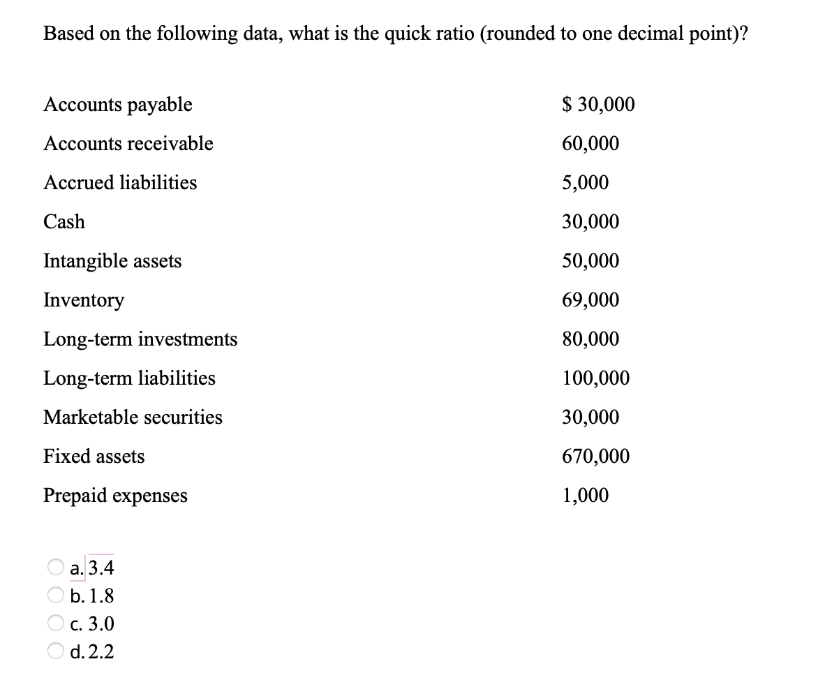 Based on the following data, what is the quick ratio (rounded to one decimal point)?
Accounts payable
$ 30,000
Accounts receivable
60,000
Accrued liabilities
5,000
Cash
30,000
Intangible assets
50,000
Inventory
69,000
Long-term investments
80,000
Long-term liabilities
100,000
Marketable securities
30,000
Fixed assets
670,000
Prepaid expenses
1,000
а. 3.4
b. 1.8
с. 3.0
O d. 2.2
