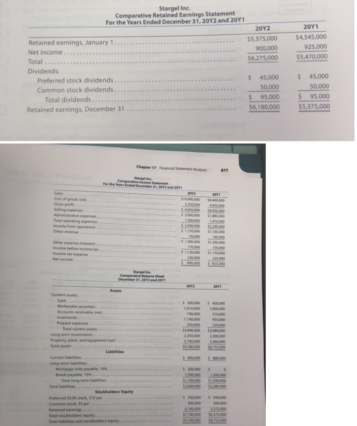 Stargel Inc.
Comparative Retained Earnings Statement
For the Years Ended December 31, 20Y2 and 20Y1
20Υ2
20Υ1
2010
$5,375,000
$4,545,000
Retained earnings, January 1.
900,000
925,000
Net income
$6,275,000
$5,470,000
Total
Dividends:
Preferred stock dividends...
$ 45,000
$ 45,000
50,000
$ 95,000
$6,180,000
50,000
2$
$5,375,000
Common stock dividends.
95,000
Total dividends.......
Retained earnings, December 31
Chapter 17 Financial Statement Analysis
877
Stargel Inc.
Comparative Income Statement
For the Years Ended December 31, 20Y2 and 20Y1
Sales
20Υ2
20Y1
Cost of goods sold..
Gross profit
Selling expenses
Administrative expenses..
Total operating expenses
Income from operations
$10,000.000
5,350.000
$ 4650,000
$9,400,000
4,950.000
$450,000
$ 2,000,000
1,500,000
$ 3.500.000
$ 1,150,000
$1,880,000
1,410,000
$3.290,000
$1,160,000
Other revenue
150,000
140.000
$ 1,300.000
Other expense (interest).
Income before income tax
$1,300,000
170.000
150.000
Income tax expense
$ 1,130,000
$1,150,000
Net income
230,000
225,000
$ 900,000
$ 925,000
Stargel Inc.
Comparative Balance Sheet
December 31, 20Y2 and 20Y1
20Y2
20Y1
Assets
Current assets:
Cash....
S 500,000
$ 400,000
Marketable securities.
1,010,000
1,000,000
Accounts receivable (net).
740,000
510,000
Inventories
1,190,000
950,000
Prepaid expenses
250,000
229,000
Total current assets.
$3,690,000
Long-term investments
Property, plant, and equipment (net)
$3.089,000
2,300,000
2,350,000
3,740,000
3,366,000
Total assets
$9,780,000
$8,755,000
Liabilities
Current liabilities..
$ 900.000
S 880,000
Long-term liabilities:
Mortgage note payable, 10%.
Bonds payable, 10%...
Total long-term liabilities
Total liabilities....
$ 200,000
1,500,000
1,500,000
$1,500,000
$1,700,000
$2,600,000
$2,380,000
Stockholders' Equity
$ 500,000
$ 500,000
500,000
Preferred 50.90 stock, $10 par
Common stock, $5 par.
500,000
5,375,000
$6.375,000
Retained earnings...
6,180,000
Total stockholders' equity
$7,180,000
Total liabilities and stockholders' equity...
$9,780,000
$8,755,000
