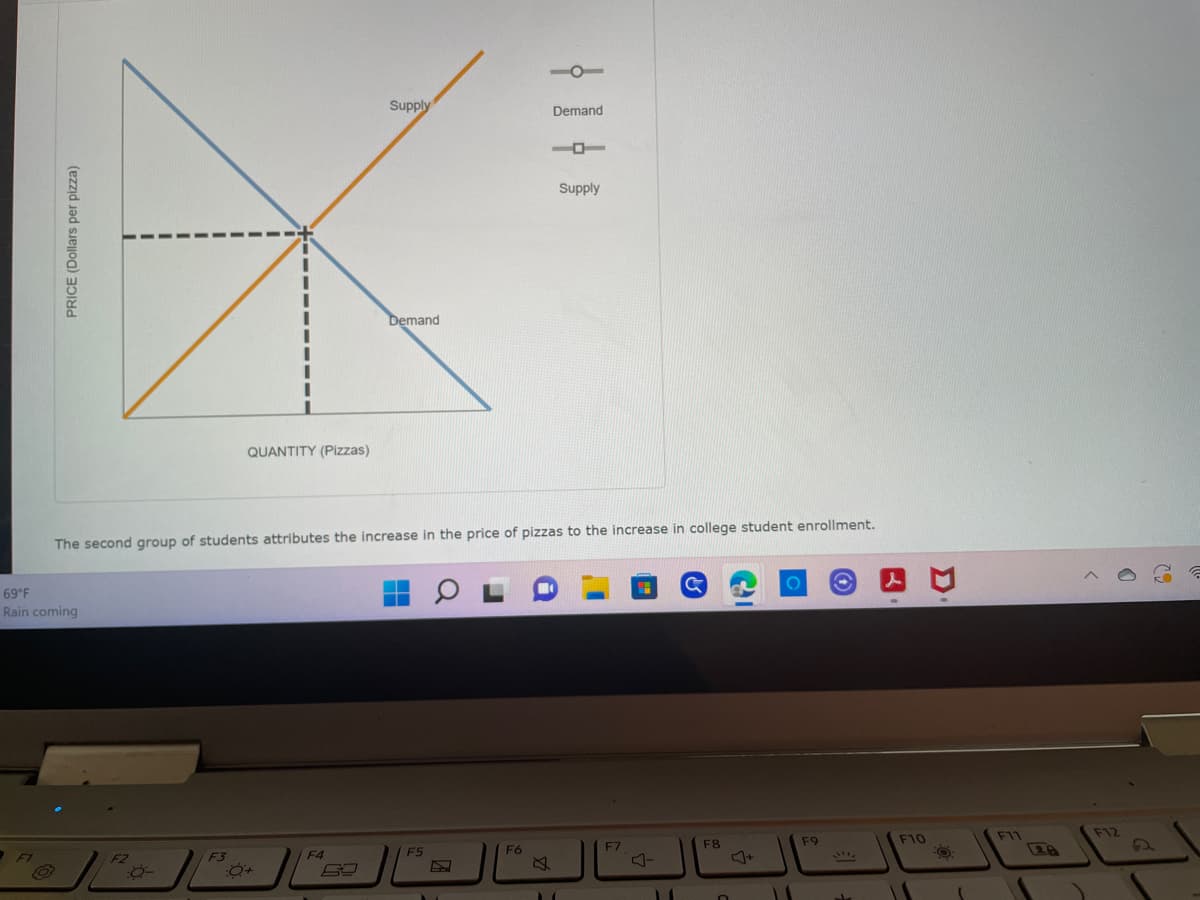 PRICE (Dollars per pizza)
-0-
Supply
I
I
I
I
I
I
QUANTITY (Pizzas)
The second group of students attributes the increase in the price of pizzas to the increase in college student enrollment.
69°F
Rain coming
F8
F7
F9
F6
F1
F3
F4
F5
0+
1
Supply
Demand
69
Demand
1
M
F10
D
F11
ZA
F12
2