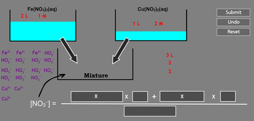 Fe(NO3)3(aq)
Cu(NO3)2(aq)
Submit
2 L
1 M
1 L
2 M
Undo
Reset
Fe+ Fe3+
Fe NO,
3 L
NO, NO,
NO, NO,-
3
NO, NO,
NO, NO,
Mixture
NO, NO, NO,
Cu?+ Cu?+
X
X
+
X
Cu2+
[NO3] =
