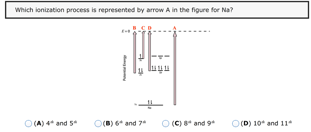 Which ionization process is represented by arrow A in the figure for Na?
В СD
E=0 A-E
11
Na
O (A) 4th and 5h
(В) 6th and 7th
(C) 8h and 9th
O (D) 10h and 11th
Potential Energy
