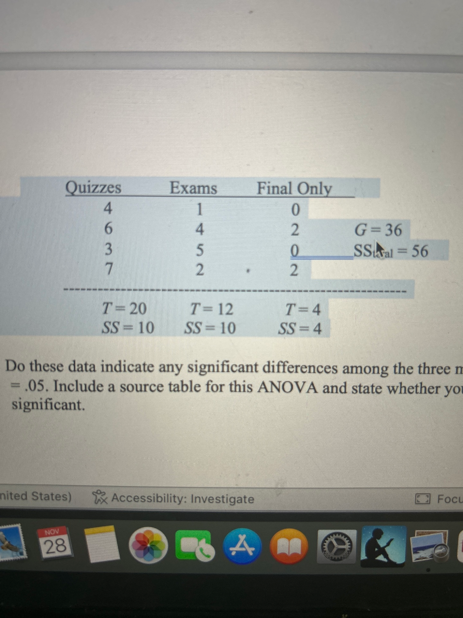 Quizzes
4
nited States)
NOV
28
6
3
7
T= 20
SS= 10
Exams
1
452
T = 12
SS=10
Accessibility: Investigate
Final Only
A
0202
Do these data indicate any significant differences among the three m
= .05. Include a source table for this ANOVA and state whether you
significant.
2
T=4
SS=4
G=36
SSal=56
35
Focu