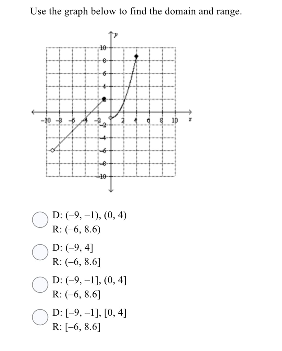 Use the graph below to find the domain and range.
10
-10 -3 6
10
D: (-9, –1), (0, 4)
R: (-6, 8.6)
D: (-9, 4]
R: (-6, 8.6]
D: (-9, –1], (0, 4]
R: (-6, 8.6]
D: [-9, –1], [0, 4]
R: [-6, 8.6]
