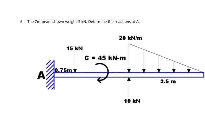 6. The 7m-beam shown weighs 5 kN. Determine the reactions at A.
20 kN/m
15 kN
C = 45 kN-m
0.75m
A
3.5 m
10 kN
