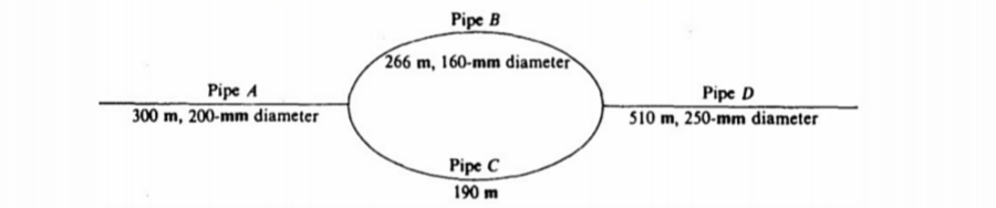 Pipe B
266 m, 160-mm diameter
Pipe A
300 m, 200-mm diameter
Pipe D
S10 m, 250-mm diameter
Pipe C
190 m
