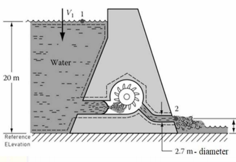 Water
20 m
2
Reference
ELevation
2.7 m- diameter
