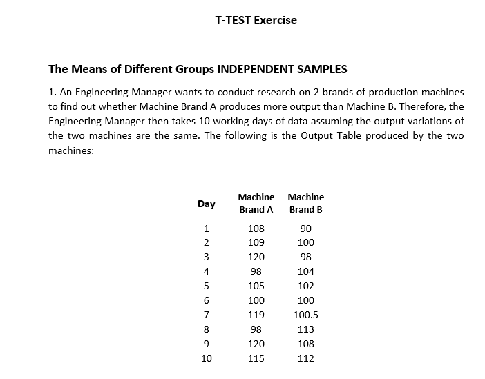 T-TEST Exercise
The Means of Different Groups INDEPENDENT SAMPLES
1. An Engineering Manager wants to conduct research on 2 brands of production machines
to find out whether Machine Brand A produces more output than Machine B. Therefore, the
Engineering Manager then takes 10 working days of data assuming the output variations of
the two machines are the same. The following is the Output Table produced by the two
machines:
Machine Machine
Day
Brand A
Brand B
1
108
90
2
109
100
3
120
98
4
98
104
105
102
6.
100
100
7
119
100.5
8.
98
113
9
120
108
10
115
112
