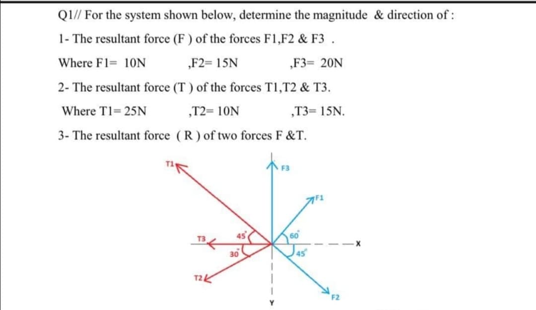 Q1// For the system shown below, determine the magnitude & direction of :
1- The resultant force (F ) of the forces F1,F2 & F3 .
Where F1= 1ON
„F2= 15N
„F3= 20N
2- The resultant force (T ) of the forces T1,T2 & T3.
Where T1= 25N
„T2= 10N
,T3= 15N.
3- The resultant force (R) of two forces F &T.
F3
45
60
30
45
T2K
F2
---Y
