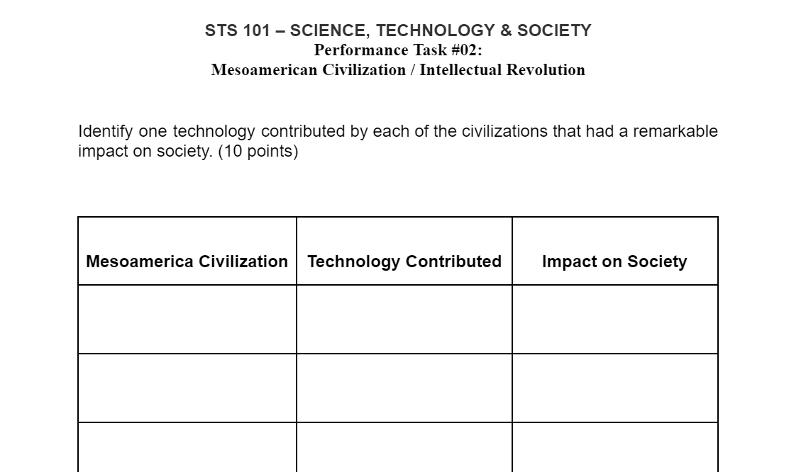 STS 101 - SCIENCE, TECHNOLOGY & SOCIETY
Performance Task #02:
Mesoamerican Civilization / Intellectual Revolution
Identify one technology contributed by each of the civilizations that had a remarkable
impact on society. (10 points)
Mesoamerica Civilization Technology Contributed
Impact on Society