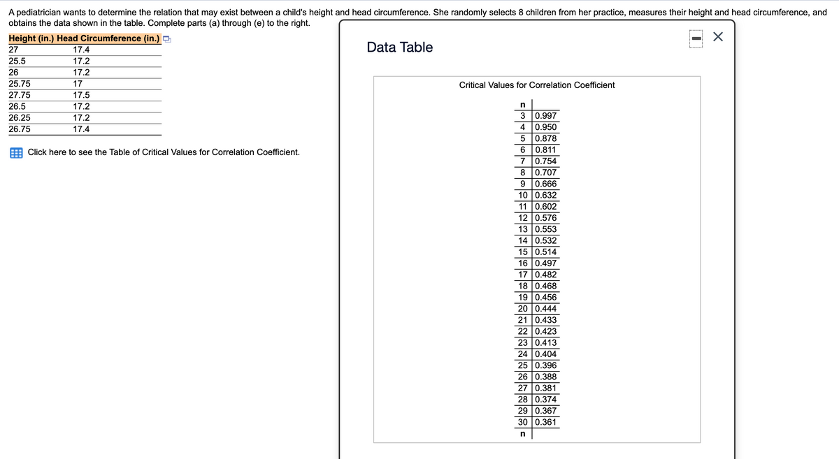 A pediatrician wants to determine the relation that may exist between a child's height and head circumference. She randomly selects 8 children from her practice, measures their height and head circumference, and
obtains the data shown in the table. Complete parts (a) through (e) to the right.
Height (in.) Head Circumference (in.) O
27
17.4
Data Table
25.5
17.2
26
17.2
25.75
17
Critical Values for Correlation Coefficient
27.75
17.5
26.5
17.2
26.25
17.2
3
0.997
26.75
17.4
4
0.950
0.878
Click here to see the Table of Critical Values for Correlation Coefficient.
0.811
7
0.754
0.707
0.666
10 0.632
11 0.602
12 0.576
13 0.553
14 0.532
15 0.514
16 0.497
17 0.482
18 0.468
19 0.456
20 0.444
21 0.433
22 0.423
23 0.413
24 0.404
25 0.396
26 0.388
27 0.381
28 0.374
29 0.367
30 0.361
