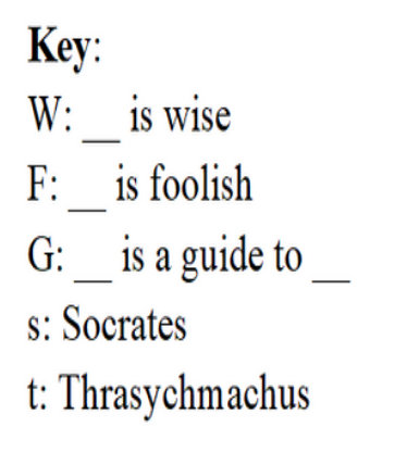 Key:
W:_ is wise
F:_ is foolish
G: _ is a guide to
s: Socrates
t: Thrasychmachus
