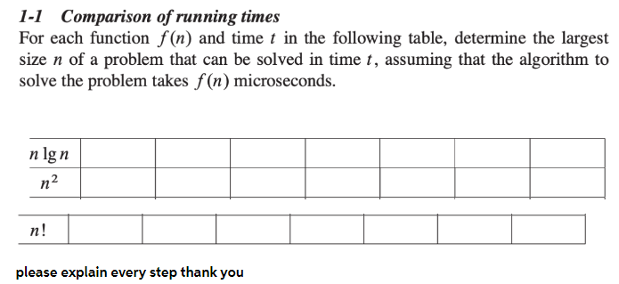1-1 Comparison of running times
For each function f(n) and time t in the following table, determine the largest
size n of a problem that can be solved in time t, assuming that the algorithm to
solve the problem takes f(n) microseconds.
n lg n
n?
п!
please explain every step thank you
