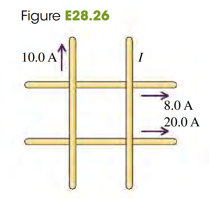 Figure E28.26
10.0 A
I
8.0 A
20.0 A
