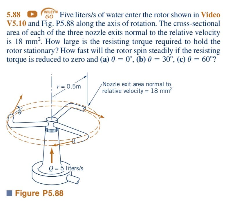 WILEY
GO Five liters/s of water enter the rotor shown in Video
V5.10 and Fig. P5.88 along the axis of rotation. The cross-sectional
area of each of the three nozzle exits normal to the relative velocity
is 18 mm?. How large is the resisting torque required to hold the
rotor stationary? How fast will the rotor spin steadily if the resisting
torque is reduced to zero and (a) 0 = 0°, (b) 0 = 30°, (c) 0 = 60°?
5.88
%3D
Nozzle exit area normal to
r = 0.5m
relative velocity = 18 mm?
Q = 5 liters/s
Figure P5.88
