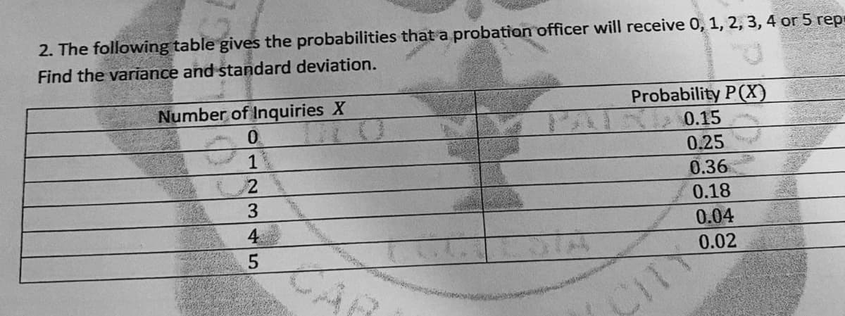 2. The following table gives the probabilities that a probation officer will receive 0, 1, 2, 3, 4 or 5 rep
Find the variance and standard deviation.
Probability P(X)
0.15
Number of Inquiries X
0.
PA
1
0.25
0.36
0.18
4
0.04
0.02
N3
