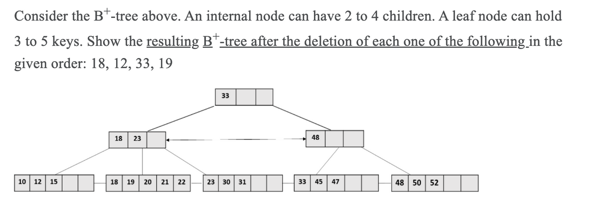 Consider the B+-tree above. An internal node can have 2 to 4 children. A leaf node can hold
+
3 to 5 keys. Show the resulting BT-tree after the deletion of each one of the following in the
given order: 18, 12, 33, 19
33
48
18 23
10 12 15
18 19 20 21
23 30 31
48 50 52
22
33
45
47