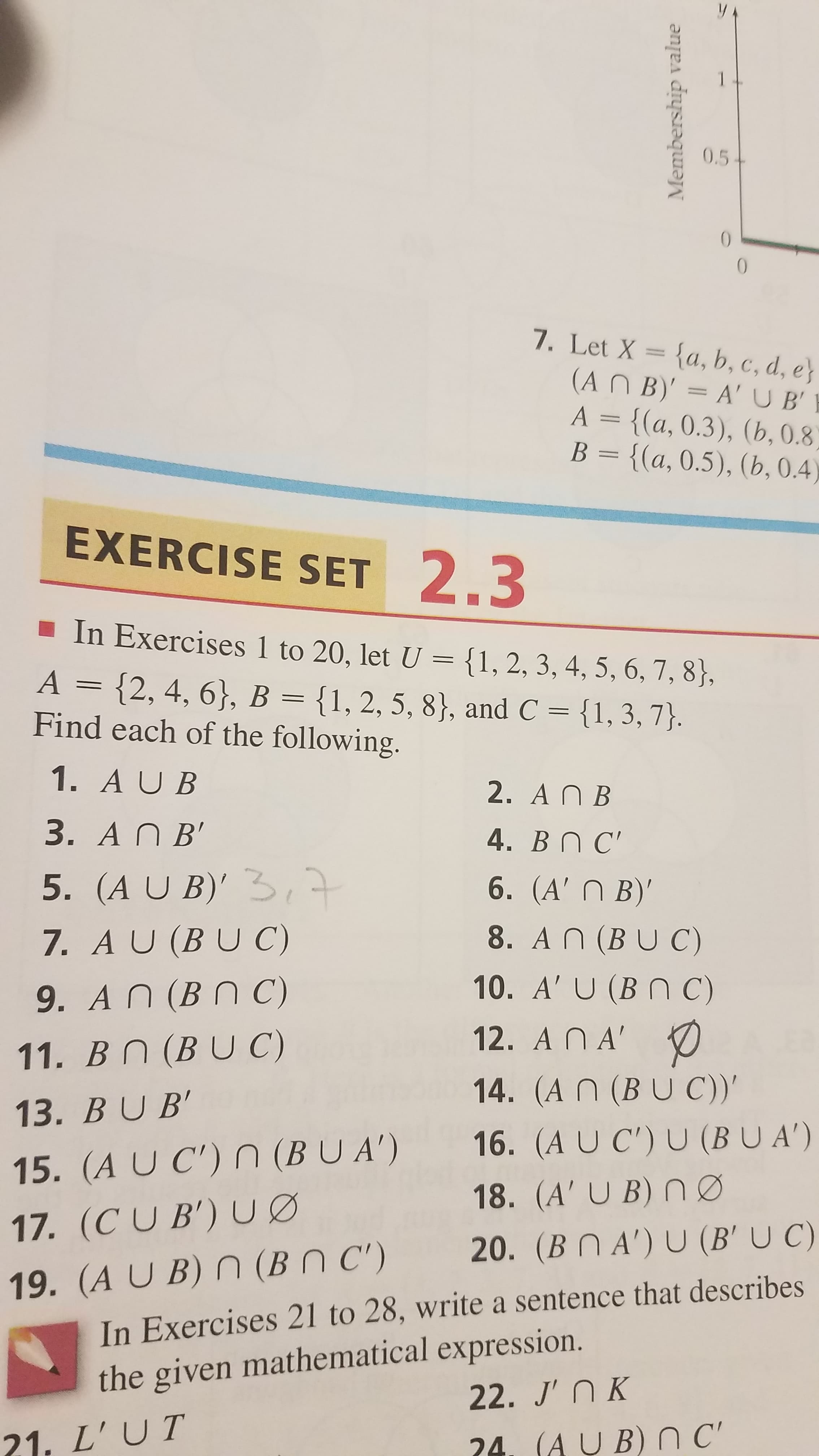 0.5
0
0
7. Let X ={a, b, c, d, e
(An B)' A'UB
A = {(a, 0.3), (b, 0.8)
B {(a, 0.5), (b, 0.4)
EXERCISE SET 2.3
In Exercises 1 to 20, let U = {1, 2, 3, 4, 5, 6, 7, 8},
A {2, 4, 6}, B {1, 2, 5, 8}, and C {1, 3, 7}.
Find each of the following.
-
1. AU B
2. An B
3. An B'
4. Bn C'
7
6. (A'n B)'
8. An (BUC)
5. (A U B)'
7. A U (BUC)
10. A' U (Bn C)
9. An (Bn C)
12. An A'
11. Bn (BUC)
14. (An (BU C))'
13. BU B'
16. (A UC') U (BUA')
15. (A U C') n (BUA')
18. (A' U B) n0
20. (Bn A') U (B' U C)
17. (CUB) U
19. (A U B) n (Bn C')
In Exercises 21 to 28, write a sentence that describes
the given mathematical expression.
22. J' nK
24, (AU B) n C
21. L' UT
Membership value
