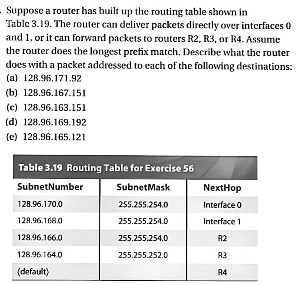 Suppose a router has built up the routing table shown in
Table 3.19. The router can deliver packets directly over interfaces 0
and 1, or it can forward packets to routers R2, R3, or R4. Assume
the router does the longest prefix match. Describe what the router
does with a packet addressed to each of the following destinations:
(a) 128.96.171.92
(b) 128.96.167.151
(c) 128.96.163.151
(d) 128.96.169.192
(e) 128.96.165.121
Table 3.19 Routing Table for Exercise 56
SubnetNumber
128.96.170.0
128.96.168.0
128.96.166.0
128.96.164.0
(default)
SubnetMask
255.255.254.0
255.255.254.0
255.255.254.0
255.255.252.0
NextHop
Interface 0
Interface 1
R2
R3
R4