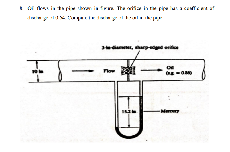 8. Oil flows in the pipe shown in figure. The orifice in the pipe has a coefficient of
discharge of 0.64. Compute the discharge of the oil in the pipe.
3-km-diameter, sharp-edged orifice
Oil
10
10
Flow
(28-0.86)
15.2 In
Mercury