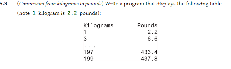 5.3
(Conversion from kilograms to pounds) Write a program that displays the following table
(note 1 kilogram is 2.2 pounds):
Kilograms
Pounds
1
2.2
3
6.6
197
433.4
199
437.8
