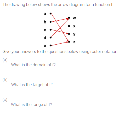 The drawing below shows the arrow diagram for a function f.
a
d
Give your answers to the questions below using roster notation.
(a)
What is the domain of f?
(b)
What is the target of f?
(c)
What is the range of f?
