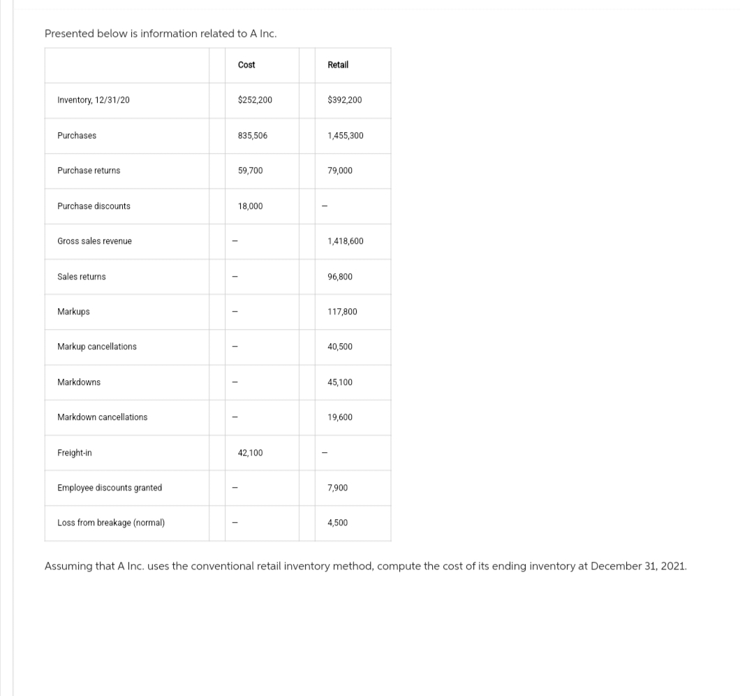 Presented below is information related to A Inc.
Inventory, 12/31/20
Purchases
Purchase returns
Purchase discounts.
Gross sales revenue
Sales returns
Markups
Markup cancellations.
Markdowns
Markdown cancellations
Freight-in
Employee discounts granted
Loss from breakage (normal)
I
Cost
$252,200
835,506
59,700
18,000
42,100
Retail
$392,200
1,455,300
79,000
1,418,600
96,800
117,800
40,500
45,100
19,600
7,900
4,500
Assuming that A Inc. uses the conventional retail inventory method, compute the cost of its ending inventory at December 31, 2021.