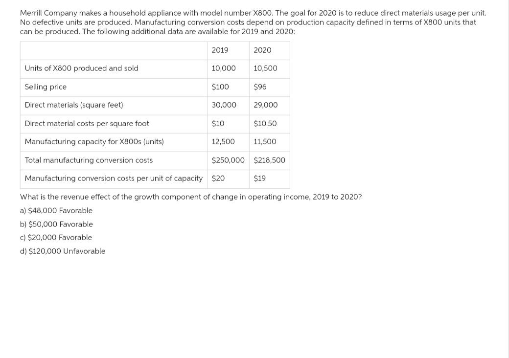 Merrill Company makes a household appliance with model number X800. The goal for 2020 is to reduce direct materials usage per unit.
No defective units are produced. Manufacturing conversion costs depend on production capacity defined in terms of X800 units that
can be produced. The following additional data are available for 2019 and 2020:
2019
Units of X800 produced and sold
Selling price
Direct materials (square feet)
Direct material costs per square foot
Manufacturing capacity for X800s (units)
Total manufacturing conversion costs
Manufacturing conversion costs per unit of capacity $20
What is the revenue effect of the growth component of change in operating income, 2019 to 2020?
a) $48,000 Favorable
b) $50,000 Favorable
c) $20,000 Favorable
d) $120,000 Unfavorable
10,000
$100
30,000
2020
$10
12,500
10,500
$96
29,000
$10.50
11,500
$250,000 $218,500
$19