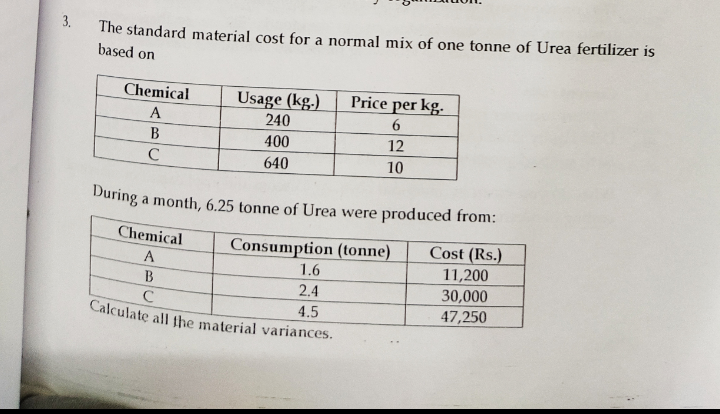 3.
The standard material cost for a normal mix of one tonne of Urea fertilizer is
based on
Chemical
A
B
с
Usage (kg.)
240
400
640
Price per kg.
6
12
10
During a month, 6.25 tonne of Urea were produced from:
Chemical
Consumption (tonne)
Cost (Rs.)
A
1.6
11,200
B
2.4
30,000
с
4.5
47,250
Calculate all the material variances.