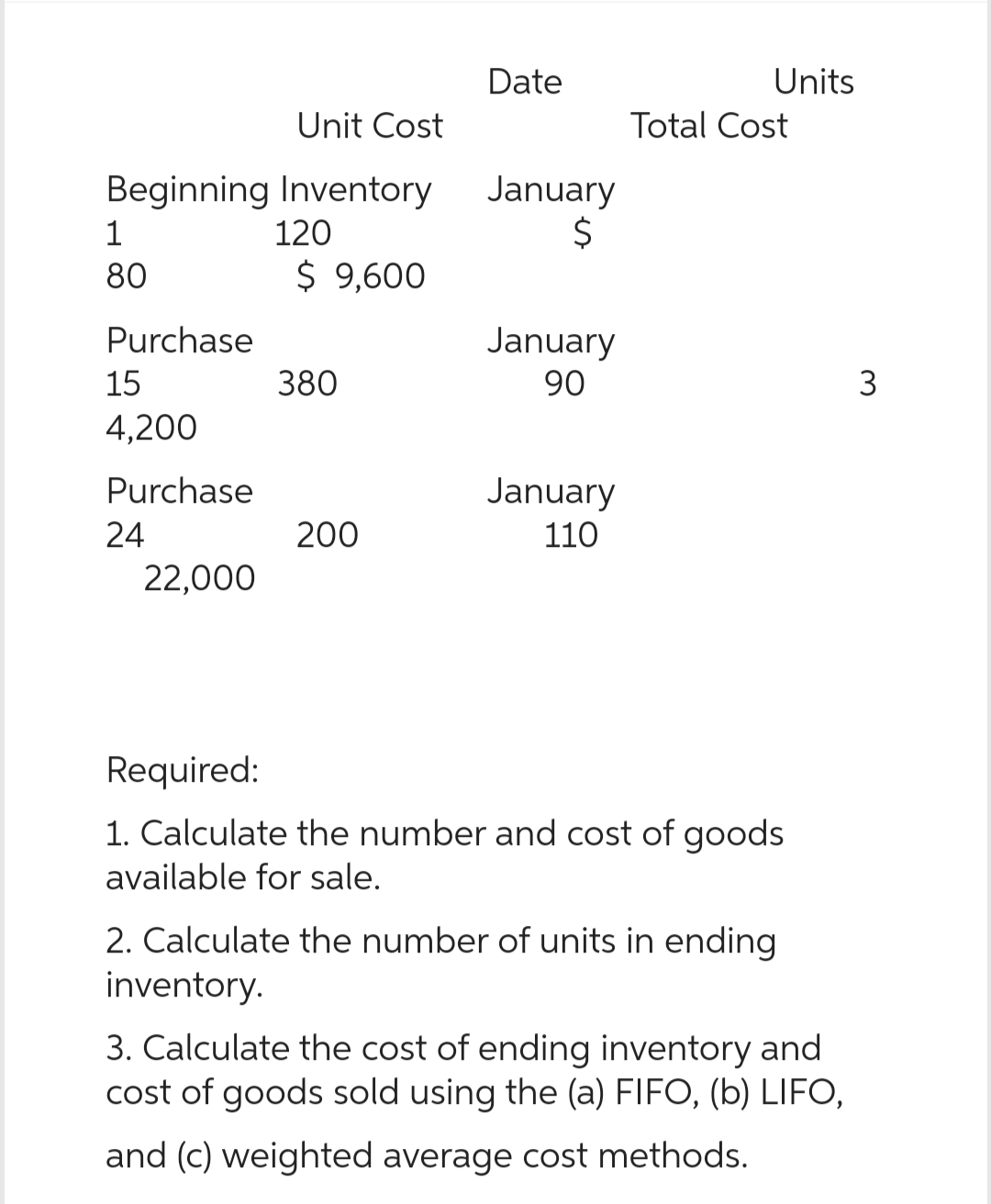 Beginning
1
80
Purchase
15
4,200
Purchase
24
22,000
Unit Cost
Inventory
120
$ 9,600
380
200
Date
January
$
January
90
January
110
Units
Total Cost
Required:
1. Calculate the number and cost of goods
available for sale.
2. Calculate the number of units in ending
inventory.
3. Calculate the cost of ending inventory and
cost of goods sold using the (a) FIFO, (b) LIFO,
and (c) weighted average cost methods.
3