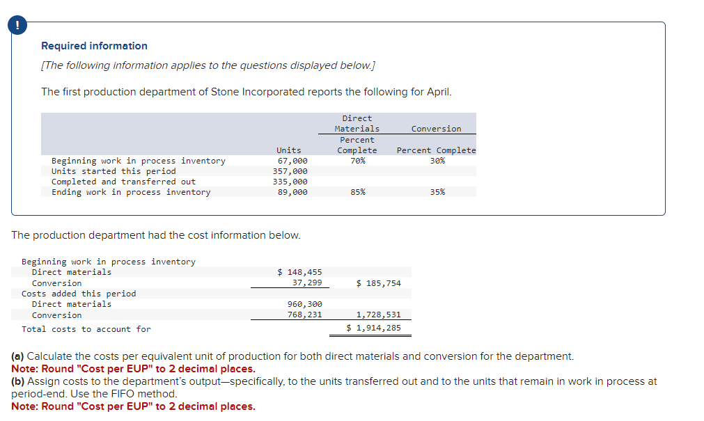 Required information
[The following information applies to the questions displayed below.]
The first production department of Stone Incorporated reports the following for April.
Beginning work in process inventory
Units started this period
Completed and transferred out
Ending work in process inventory
Units
67,000
357,000
335,000
89,000
The production department had the cost information below.
Beginning work in process inventory
Direct materials
Conversion
Costs added this period
Direct materials
Conversion
Total costs to account for
$ 148,455
37,299
960,300
768,231
Direct
Materials
Percent
Complete
70%
85%
Percent Complete
30%
$ 185,754
Conversion
1,728,531
$ 1,914,285
35%
(a) Calculate the costs per equivalent unit of production for both direct materials and conversion for the department.
Note: Round "Cost per EUP" to 2 decimal places.
(b) Assign costs to the department's output-specifically, to the units transferred out and to the units that remain in work in process at
period-end. Use the FIFO method.
Note: Round "Cost per EUP" to 2 decimal places.