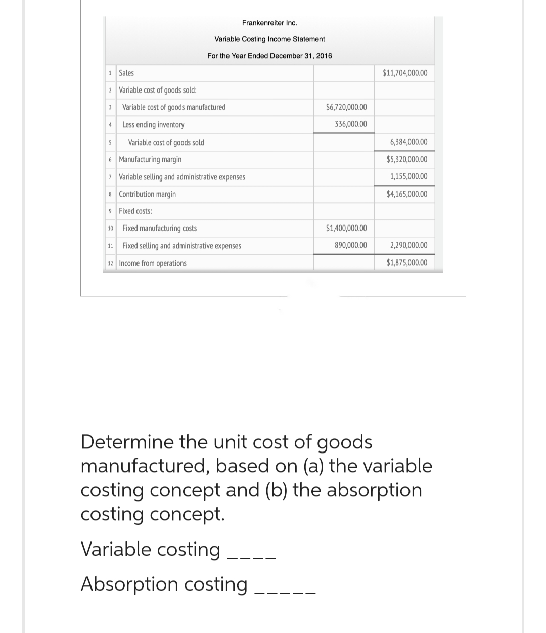 1 Sales
2 Variable cost of goods sold:
3
4
5
9
10
11
Variable cost of goods manufactured
Less ending inventory
Variable cost of goods sold
6 Manufacturing margin
7 Variable selling and administrative expenses
8
Contribution margin
Variable Costing Income Statement
For the Year Ended December 31, 2016
Frankenreiter Inc.
Fixed costs:
Fixed manufacturing costs
Fixed selling and administrative expenses
12 Income from operations
$6,720,000.00
336,000.00
$1,400,000.00
890,000.00
$11,704,000.00
6,384,000.00
$5,320,000.00
1,155,000.00
$4,165,000.00
2,290,000.00
$1,875,000.00
Determine the unit cost of goods
manufactured, based on (a) the variable
costing concept and (b) the absorption
costing concept.
Variable costing
Absorption costing