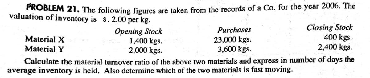 PROBLEM 21. The following figures are taken from the records of a Co. for the year 2006. The
valuation of inventory is $. 2.00 per kg.
Opening Stock
1,400 kgs.
2,000 kgs.
Closing Stock
400 kgs.
2,400 kgs.
Purchases
Material X
23,000 kgs.
3,600 kgs.
Material Y
Calculate the material turnover ratio of thè above two materials and express in number of days the
average inventory is held. Also determine which of the two materials is fast moving.
